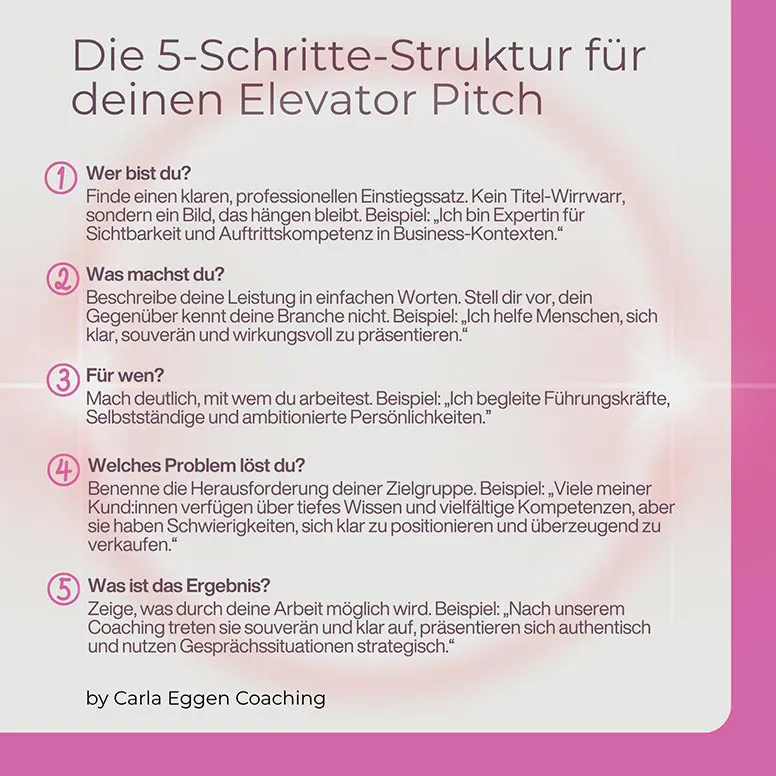 Elevator Pitch für Führungskräfte, stark auftreten und überzeugen, Carla Eggen